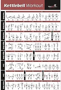 NewMe Fitness Workout Posters for Home Gym - Exercise Posters for Full Body Workout - Core, Abs, Legs, Glutes & Upper Body Training Program